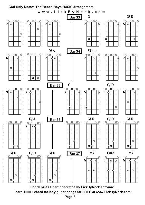 Chord Grids Chart of chord melody fingerstyle guitar song-God Only Knows-The Beach Boys-BASIC Arrangement,generated by LickByNeck software.